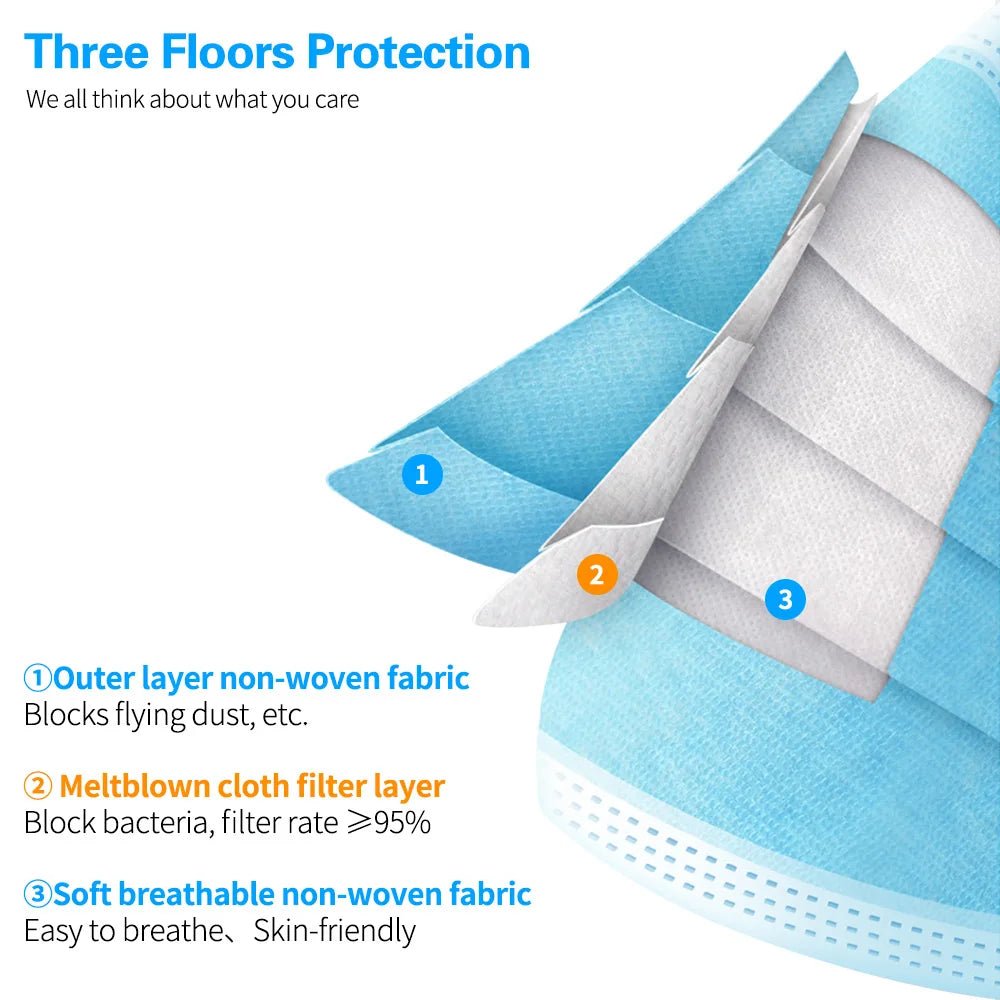 Ear loop 3 - layer Mask