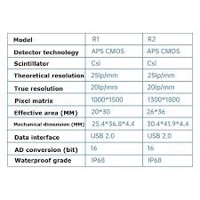 2 Dental Digital Rvg X Ray Sensor